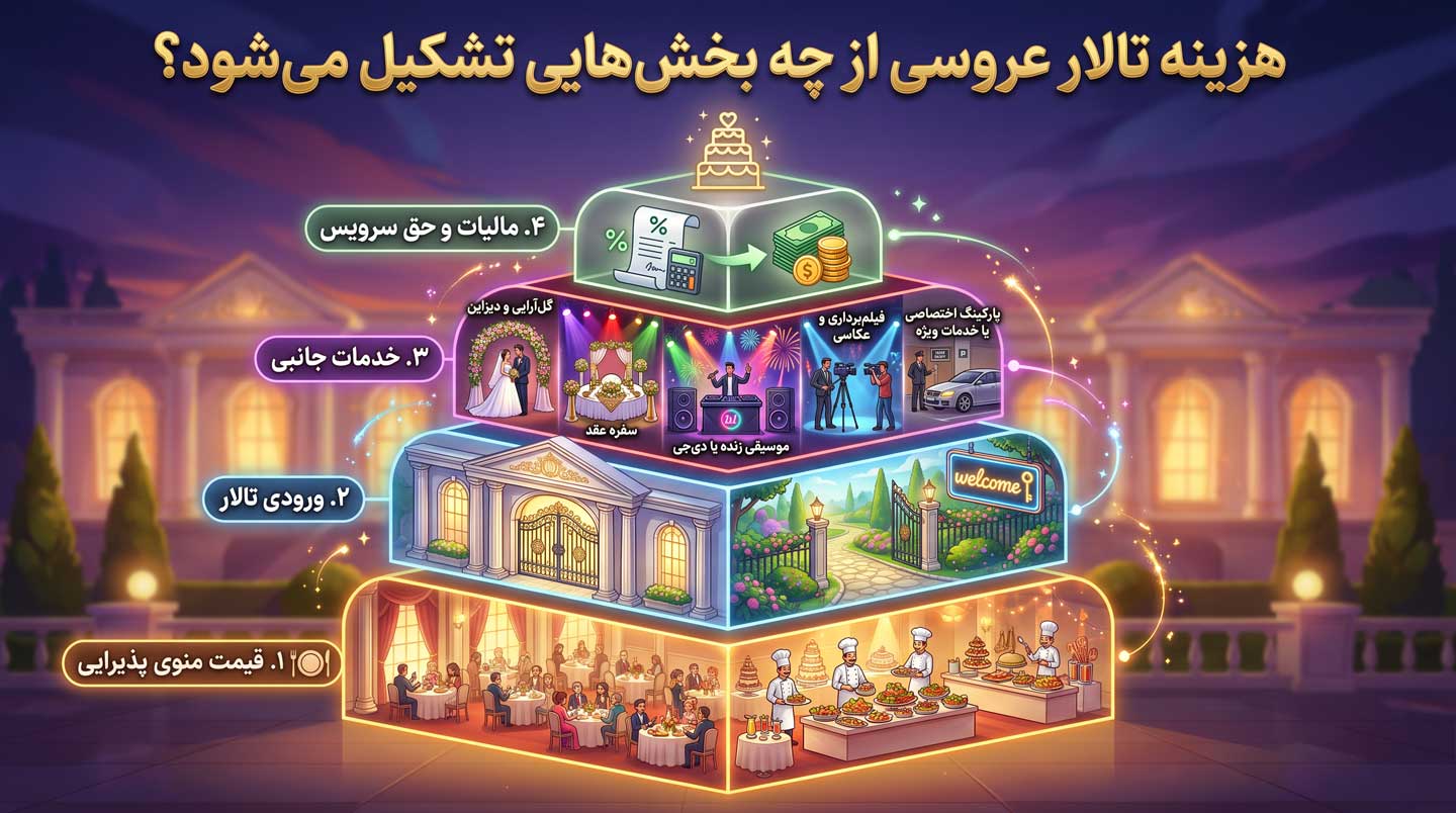 هزینه تالار عروسی از چه بخش‌هایی تشکیل می‌شود؟